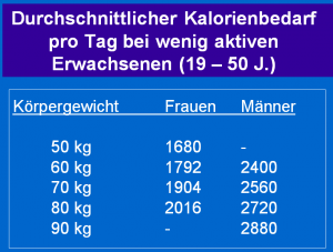 gewichtsverlust sauna